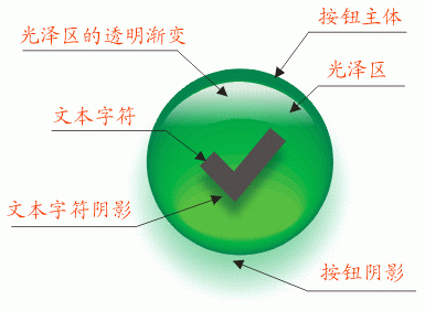 CorelDRAW教程：制作透明小水滴按钮实例_中国