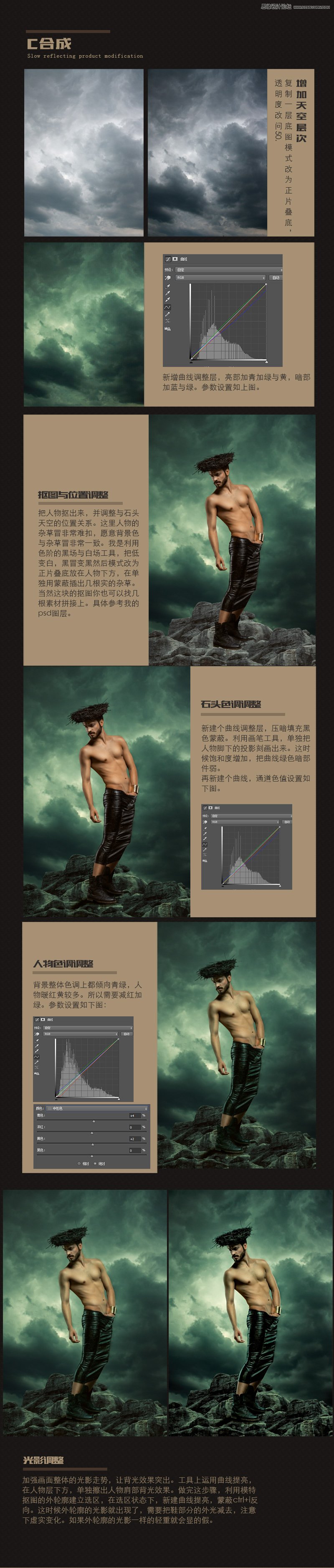 Photoshop详细解析男士模特的后期修图过程,PS教程,图老师教程网