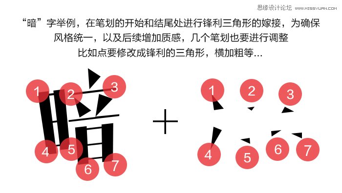 浅谈中文字体设计技巧之移花接木,PS教程,图老师教程网