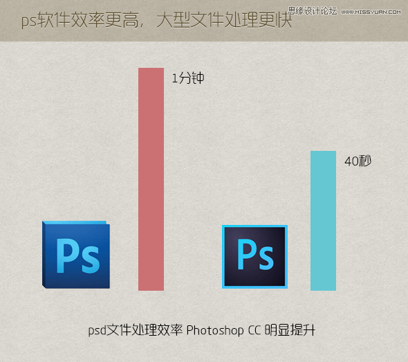 Photoshop CC使用心得技巧全公开,PS教程,图老师教程网