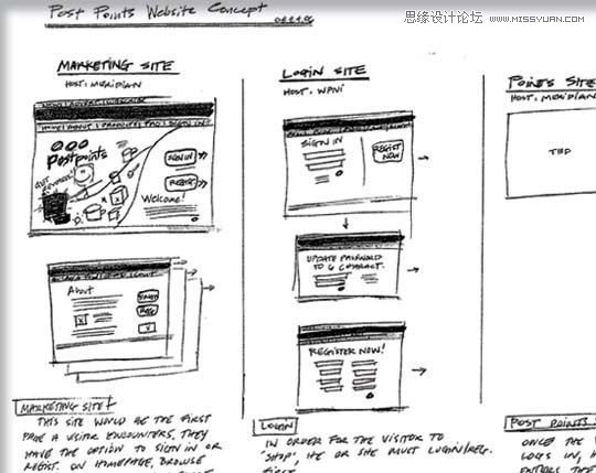 40个网页设计草图和线框图,PS教程,图老师教程网