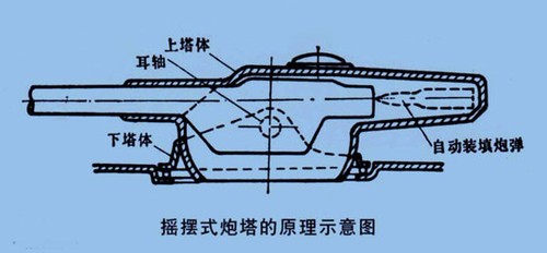 《坦克世界》法系坦克独特的火炮设定 