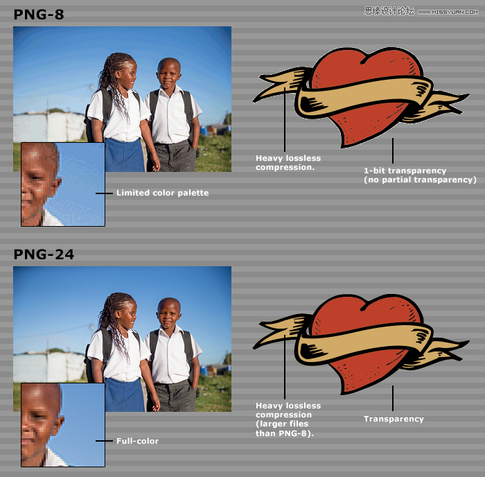 浅谈设计师和摄影师常用的6种图片格式,PS教程,图老师教程网