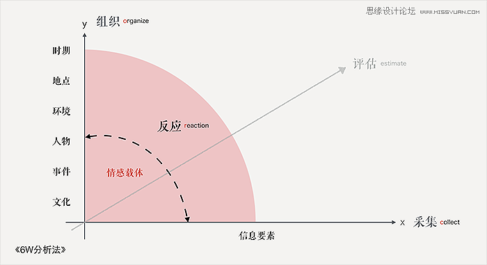 实用的技巧帮助你打造触动人心的设计,PS教程,图老师教程网