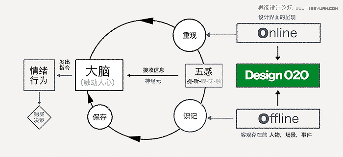 实用的技巧帮助你打造触动人心的设计,PS教程,图老师教程网