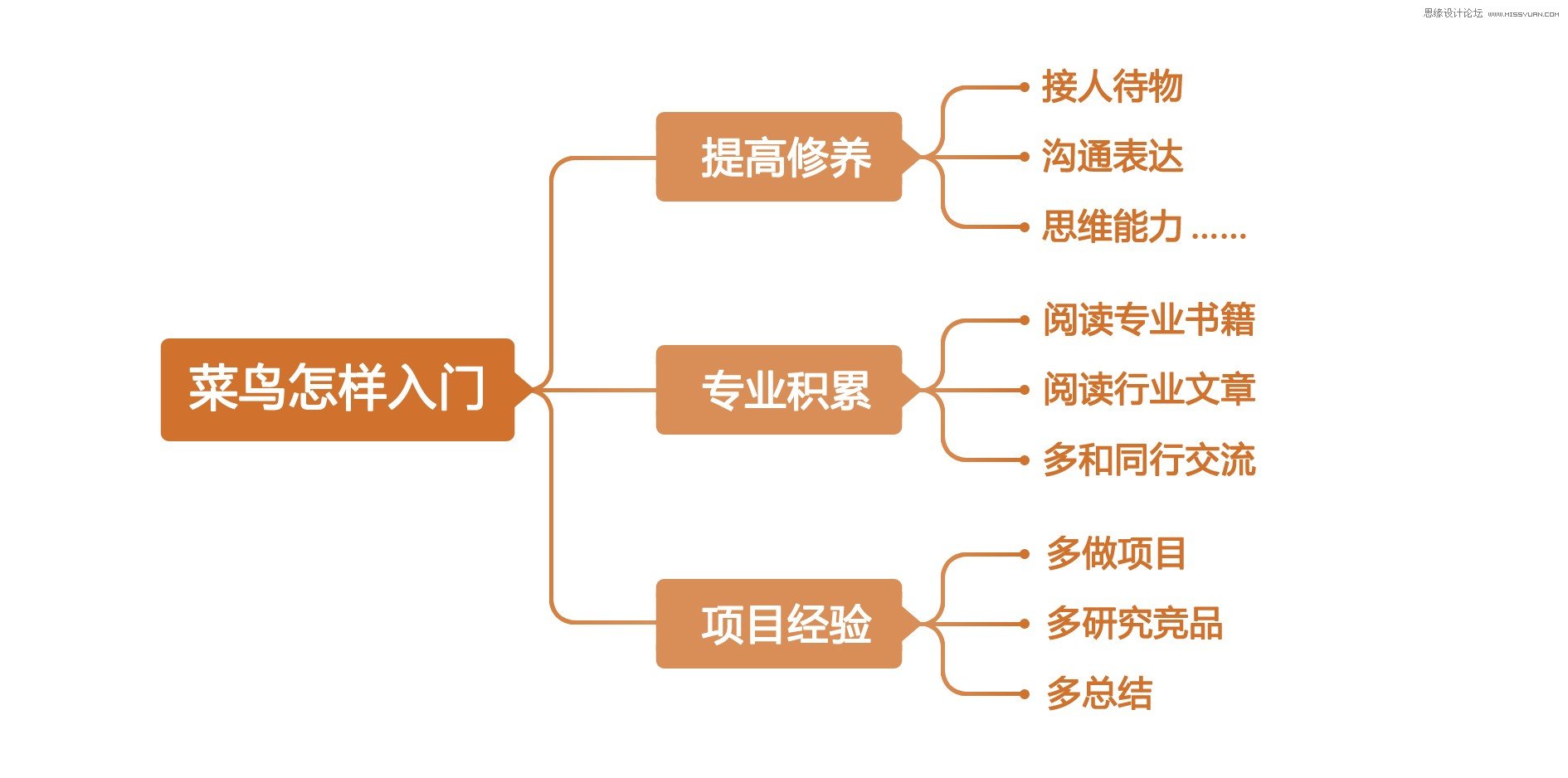 阿里交互设计专家刘津的设计管理之路,PS教程,图老师教程网