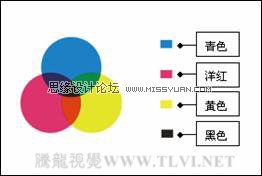 Photoshop初学者常用的技巧与效果制作,PS教程,图老师教程网