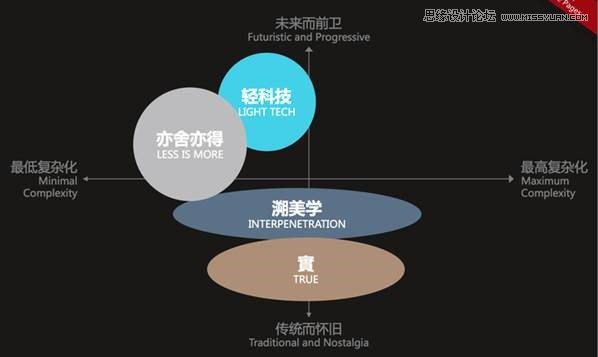 详细解析2015至2016中国设计趋势报告,PS教程,图老师教程网