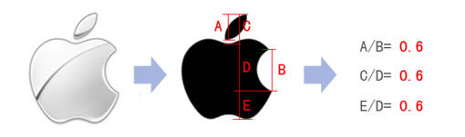 解析苹果产品设计中的黄金比列,PS教程,图老师教程网