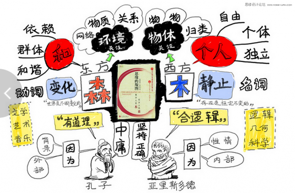 详细解析中国式首页设计和交互设计,PS教程,图老师教程网