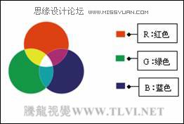 Photoshop初学者常用的技巧与效果制作,PS教程,图老师教程网