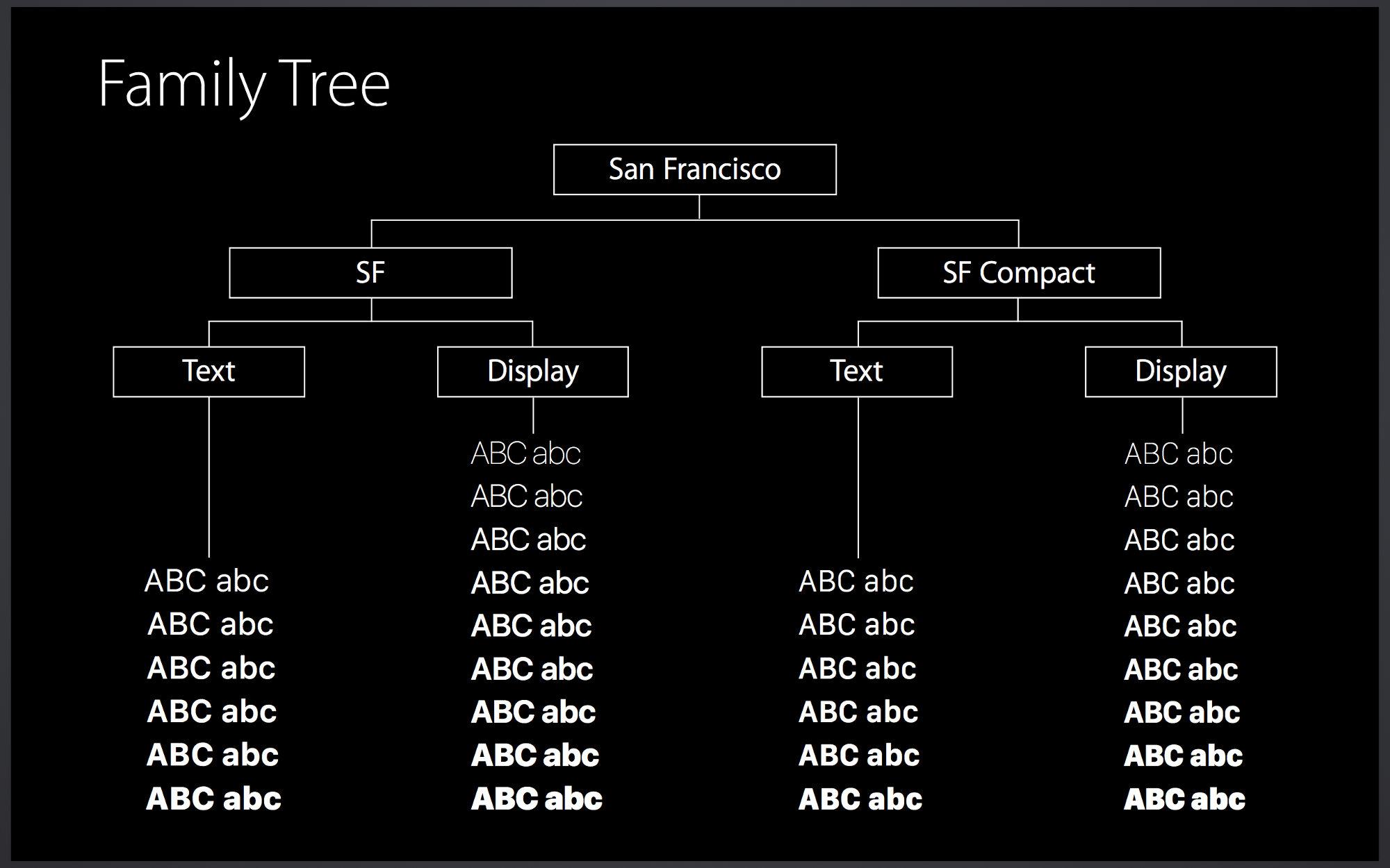 详细解析苹果San Francisco字体的秘密,PS教程,图老师教程网