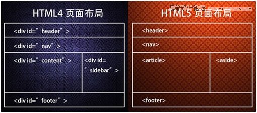 HTML5和CSS3令设计师心动的新特征,PS教程,图老师教程网