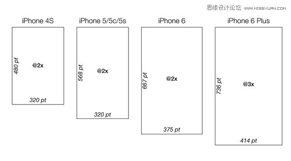 详细解析苹果iPhone6分辨率与适配,PS教程,图老师教程网