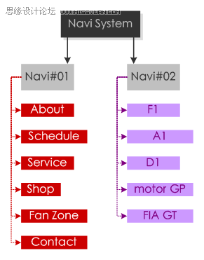 如何快速合理的设计网站导航系统?,PS教程,图老师教程网