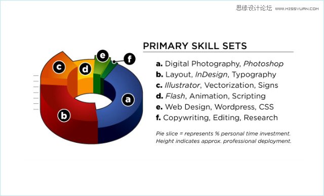 图形化信息图表的五种类型,PS教程,图老师教程网