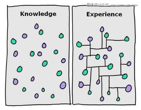 详细解析把知识连起来就是创意,PS教程,图老师教程网