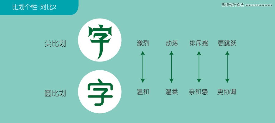 详细解析中文字体LOGO设计的潜规则,PS教程,图老师教程网