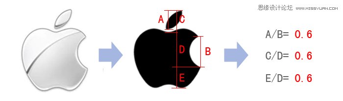 详细解析Apple设计中的黄金分割点,PS教程,图老师教程网