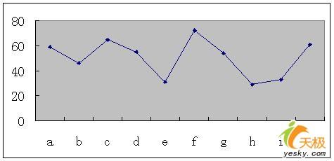简单小技巧让Excel图表任意纵横分割
