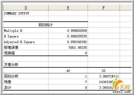 教你使用Excel做数据分析之回归分析方法