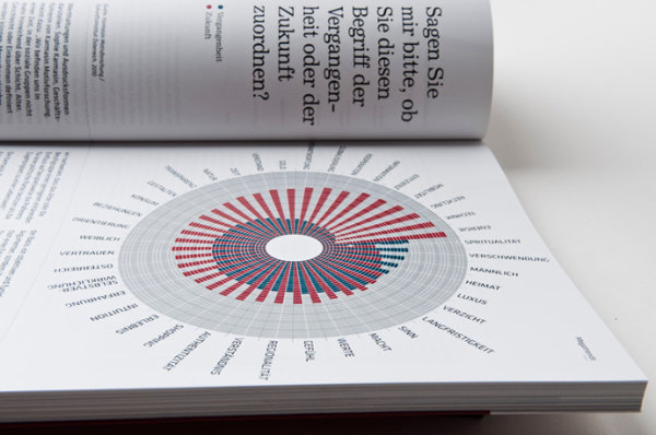 3套精美的画册版式设计欣赏－奥地利设计师Christoph Almasy