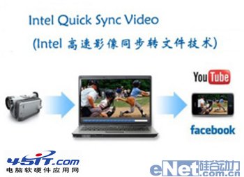 什么是Quick Sync Video？