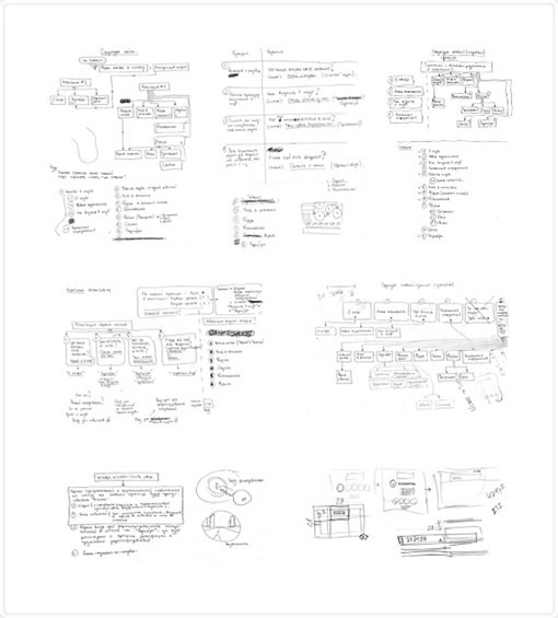 UI设计-Artua 界面设计作品与过程范例