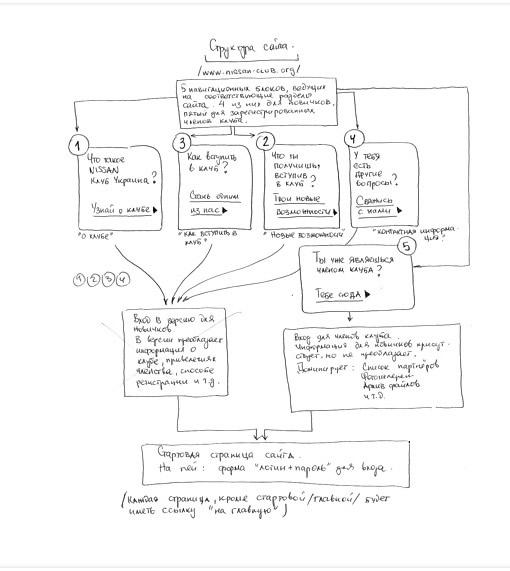 UI设计-Artua 界面设计作品与过程范例