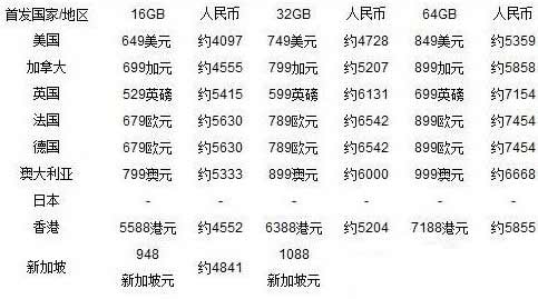 iphone5s各地区价格表 图老师