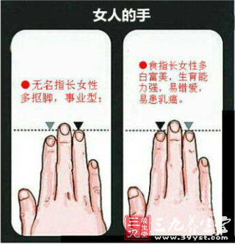 木星指(食指)(15岁～29岁运势)食指在手相学中，通常意味着支配欲、代表权力