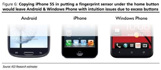 传指纹扫描将是iPhone5S和iWATCH的重要部件