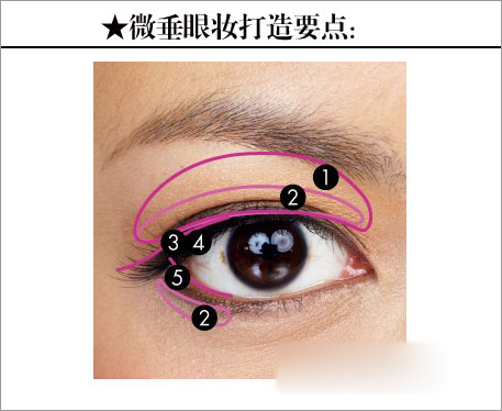 日系全包围眼线妆 无辜微垂眼线妆 化妆技巧