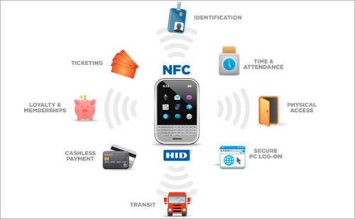 NFC是什么 NFC怎么用