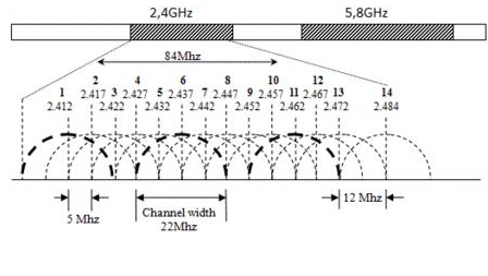无线信号弱怎么办 增强wifi信号强度最新攻略