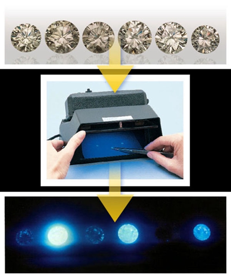钻石荧光是什么 教你正确认识钻石荧光