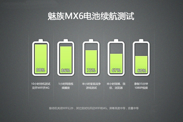 魅族MX6手机怎么样 魅族MX6全面评测解析