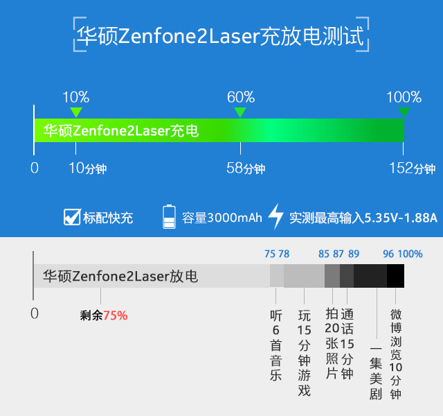 ZenFone2laser 