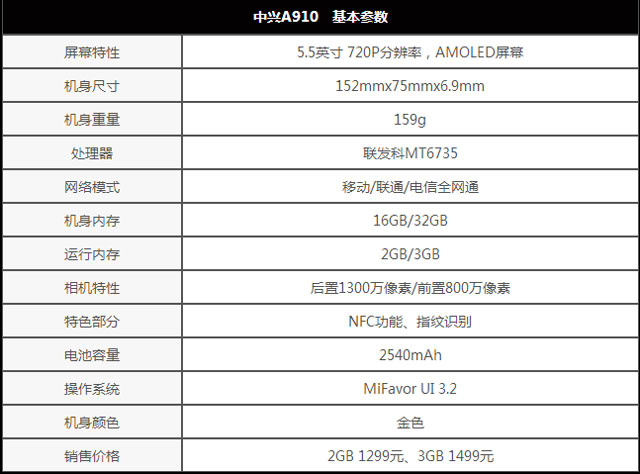 亲民千元机支持NFC 中兴A910评测