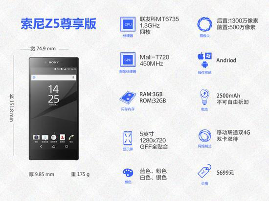 4K屏幕手机首秀 索尼Z5尊享版详细评测