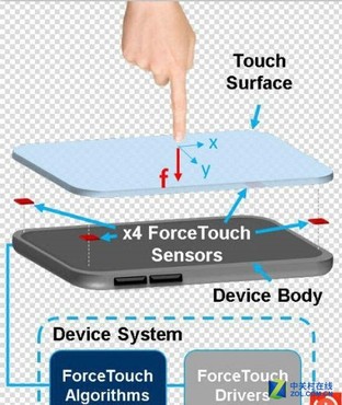 金立压感屏配合安卓手机也有媲美苹果的3D Touch？金立S8压力感应 