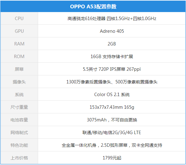 扎实的做工颜值高 OPPO A53手机评测