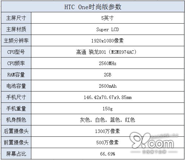 塑料机身轻版M8 HTC One时尚版评测