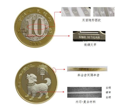 央行发行3元10元硬币 2018贺岁纪念币怎么辨别真假