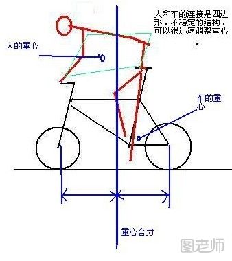 6岁男童脚卡自行车轮 盘点如何用正确的姿势骑自行车