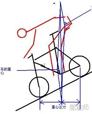 6岁男童脚卡自行车轮 盘点如何用正确的姿势骑自行车