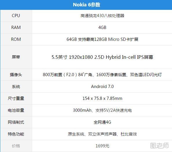 诺基亚6中国首发 诺基亚6解析评测