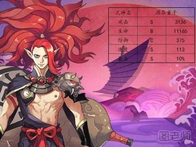 阴阳师酒吞童子怎么样 