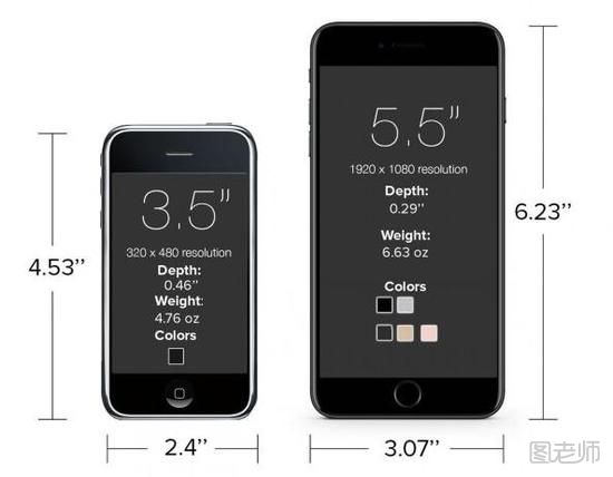 iPhone 7对比初代有哪些进步