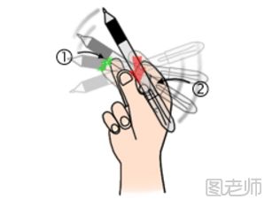 【图】转笔的入门教程,怎么转笔?新手转笔必学